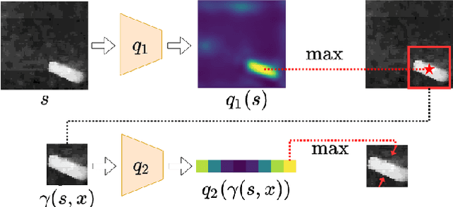 Figure 1 for Sample Efficient Grasp Learning Using Equivariant Models