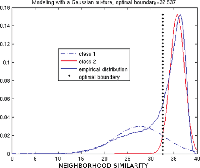 Figure 1 for A Dictionary Approach to EBSD Indexing