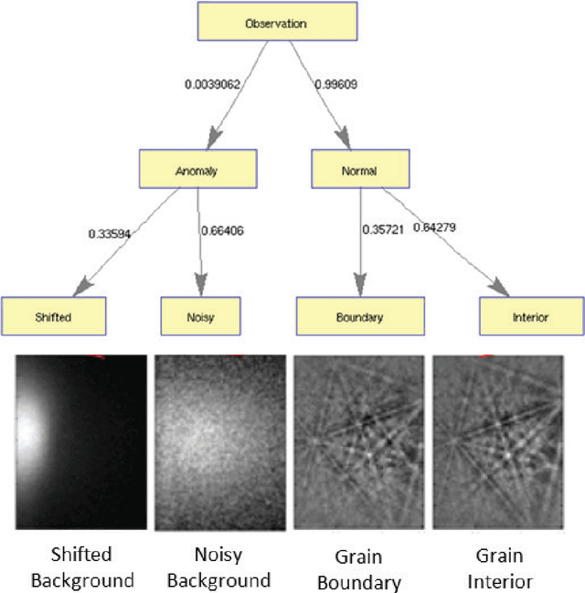 Figure 2 for A Dictionary Approach to EBSD Indexing