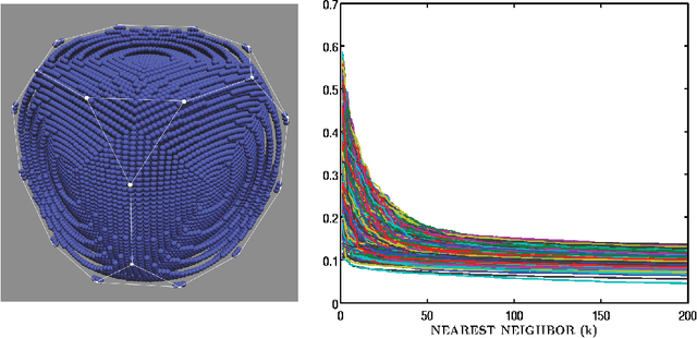 Figure 4 for A Dictionary Approach to EBSD Indexing