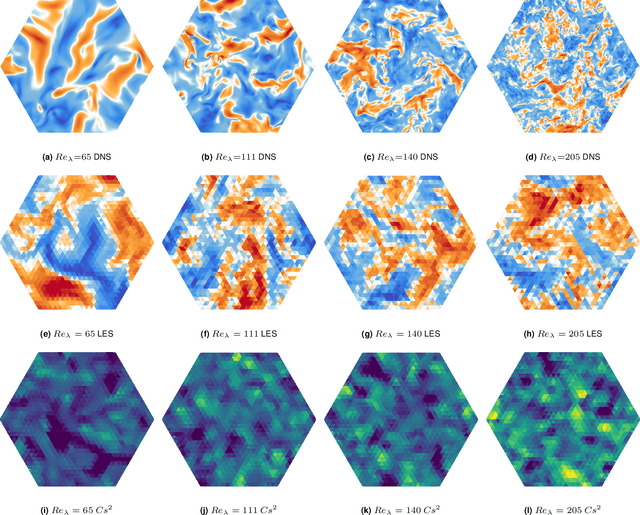 Figure 2 for Automating Turbulence Modeling by Multi-Agent Reinforcement Learning