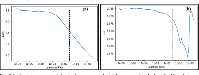 Figure 3 for Multi-Class classification of vulnerabilities in Smart Contracts using AWD-LSTM, with pre-trained encoder inspired from natural language processing