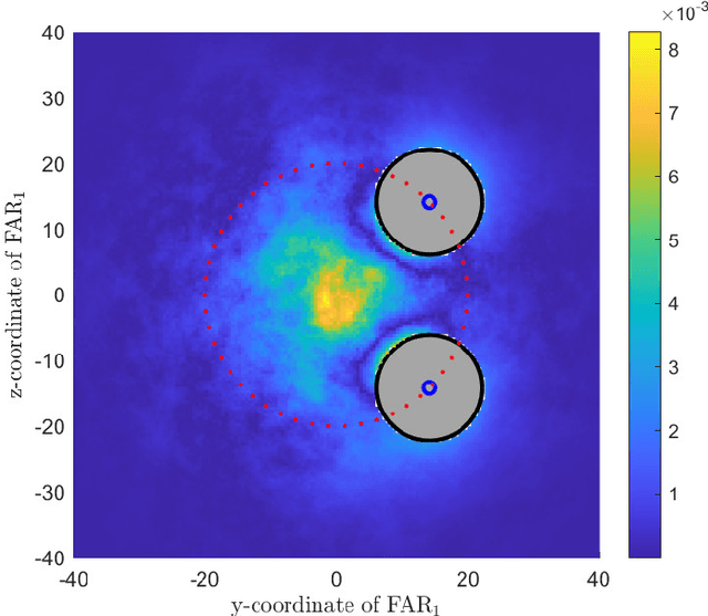 Figure 3 for Impact of Multiple Fully-Absorbing Receivers in Molecular Communications