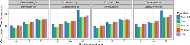 Figure 2 for Forecasting Granular Audience Size for Online Advertising