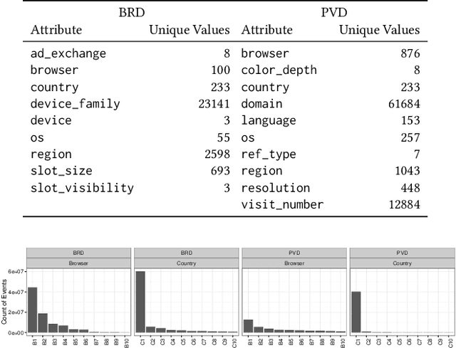 Figure 1 for Forecasting Granular Audience Size for Online Advertising