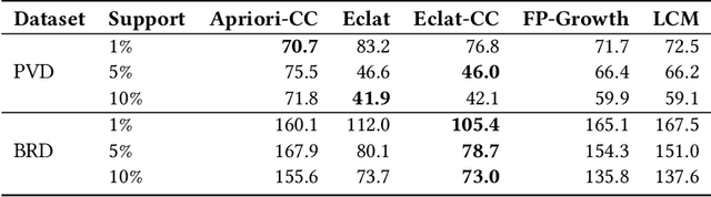 Figure 3 for Forecasting Granular Audience Size for Online Advertising