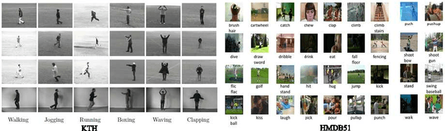 Figure 3 for A Study on Unsupervised Dictionary Learning and Feature Encoding for Action Classification