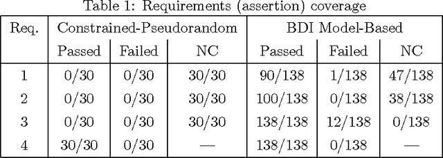 Figure 2 for Model-Based Testing, Using Belief-Desire-Intentions Agents, of Control Code for Robots in Collaborative Human-Robot Interactions