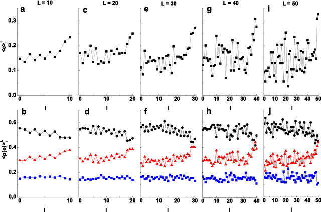 Figure 2 for Entropy-growth-based model of emotionally charged online dialogues