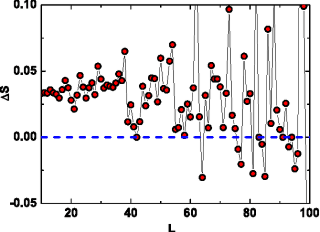 Figure 3 for Entropy-growth-based model of emotionally charged online dialogues