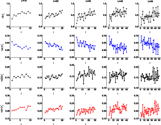 Figure 4 for Entropy-growth-based model of emotionally charged online dialogues