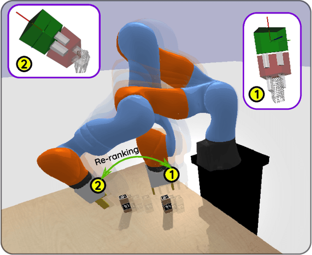 Figure 1 for Dual Quaternion-Based Visual Servoing for Grasping Moving Objects