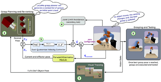 Figure 2 for Dual Quaternion-Based Visual Servoing for Grasping Moving Objects