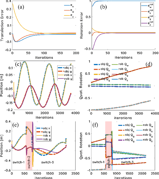 Figure 3 for Dual Quaternion-Based Visual Servoing for Grasping Moving Objects
