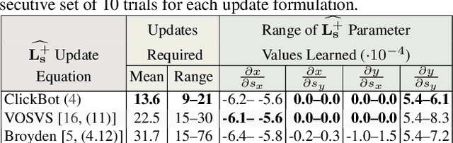 Figure 2 for Task-Focused Few-Shot Object Detection for Robot Manipulation