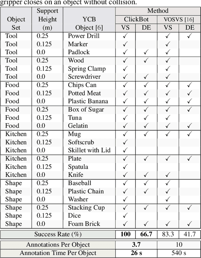 Figure 4 for Task-Focused Few-Shot Object Detection for Robot Manipulation