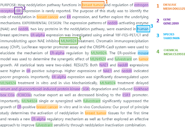 Figure 3 for BioConceptVec: creating and evaluating literature-based biomedical concept embeddings on a large scale