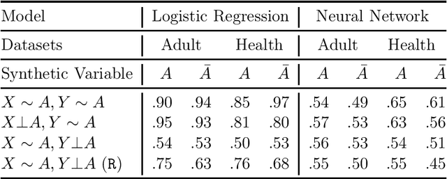 Figure 3 for Dataset-Level Attribute Leakage in Collaborative Learning
