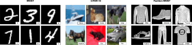 Figure 1 for Assessing the Quality of the Datasets by Identifying Mislabeled Samples