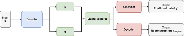 Figure 3 for Assessing the Quality of the Datasets by Identifying Mislabeled Samples