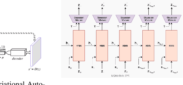 Figure 1 for Sepsis World Model: A MIMIC-based OpenAI Gym "World Model" Simulator for Sepsis Treatment