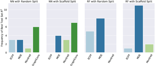 Figure 4 for AMPL: A Data-Driven Modeling Pipeline for Drug Discovery