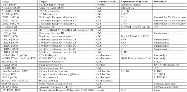 Figure 3 for AMPL: A Data-Driven Modeling Pipeline for Drug Discovery