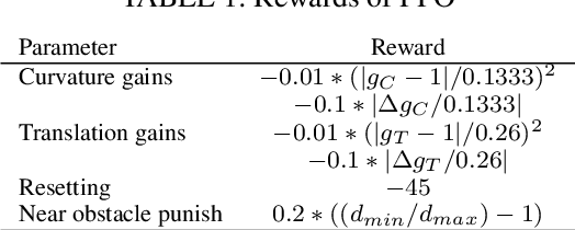 Figure 2 for Redirection Controller Using Reinforcement Learning