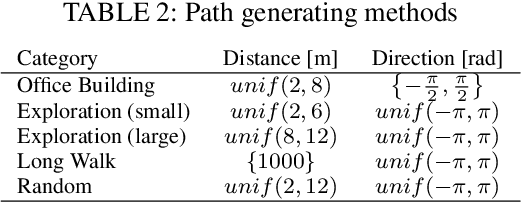 Figure 4 for Redirection Controller Using Reinforcement Learning