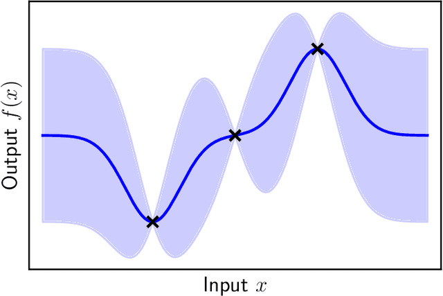 Figure 2 for Optimisation & Generalisation in Networks of Neurons