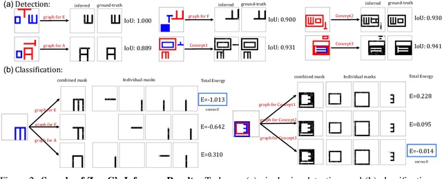 Figure 3 for ZeroC: A Neuro-Symbolic Model for Zero-shot Concept Recognition and Acquisition at Inference Time