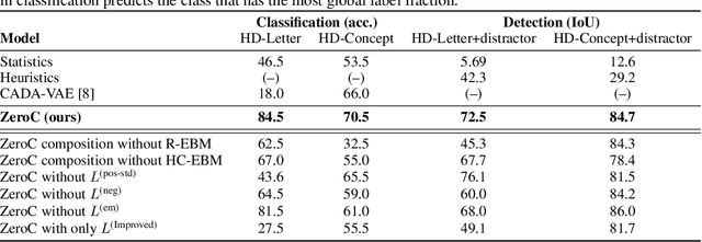 Figure 2 for ZeroC: A Neuro-Symbolic Model for Zero-shot Concept Recognition and Acquisition at Inference Time