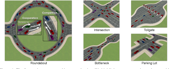 Figure 1 for Learning to Simulate Self-Driven Particles System with Coordinated Policy Optimization