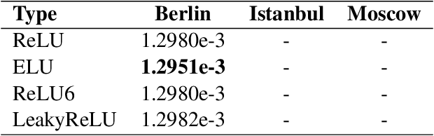Figure 3 for TLab: Traffic Map Movie Forecasting Based on HR-NET