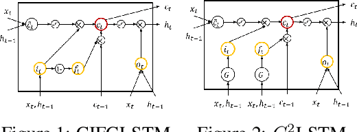 Figure 1 for Bivariate Beta LSTM