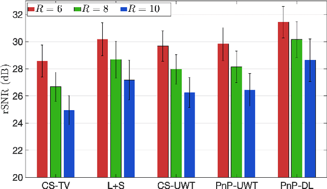 Figure 4 for Free-breathing Cardiovascular MRI Using a Plug-and-Play Method with Learned Denoiser