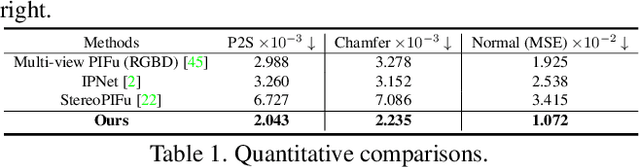 Figure 2 for Total Scale: Face-to-Body Detail Reconstruction from Sparse RGBD Sensors