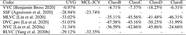 Figure 4 for Versatile Learned Video Compression