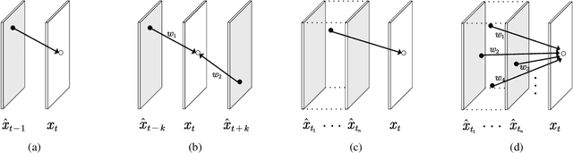 Figure 1 for Versatile Learned Video Compression