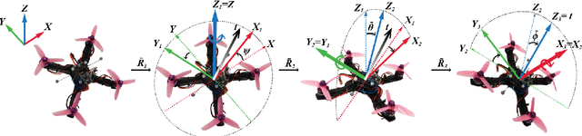 Figure 2 for Redundancy-Free UAV Sensor Fault Isolation And Recovery