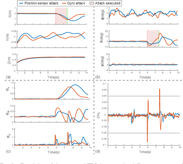 Figure 3 for Redundancy-Free UAV Sensor Fault Isolation And Recovery