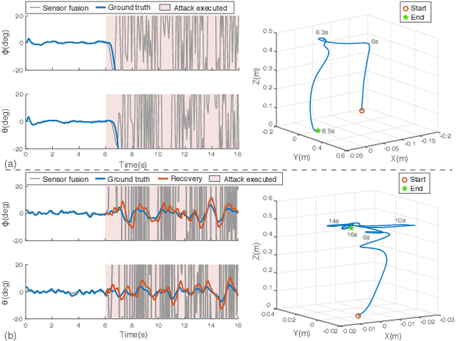 Figure 4 for Redundancy-Free UAV Sensor Fault Isolation And Recovery