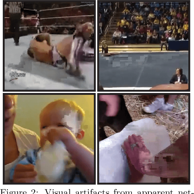Figure 3 for Lost in Transmission: On the Impact of Networking Corruptions on Video Machine Learning Models