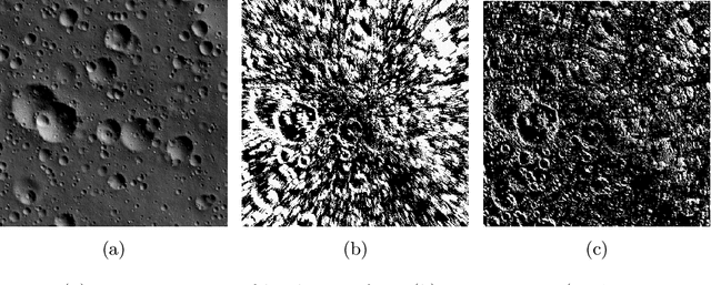 Figure 2 for Globally Optimal Event-Based Divergence Estimation for Ventral Landing