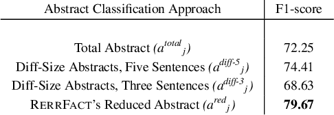 Figure 2 for RerrFact: Reduced Evidence Retrieval Representations for Scientific Claim Verification