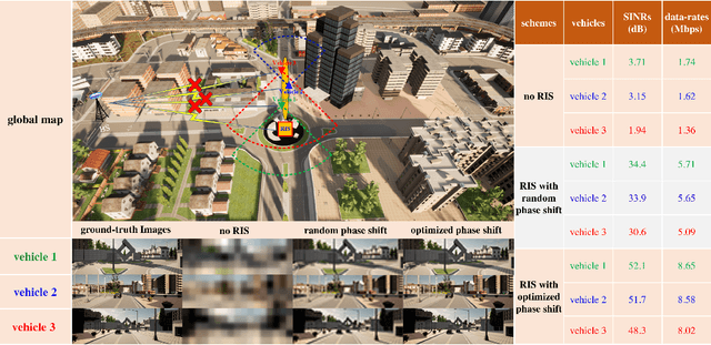 Figure 1 for Phase Shift Design in RIS Empowered Wireless Networks: From Optimization to AI-Based Methods