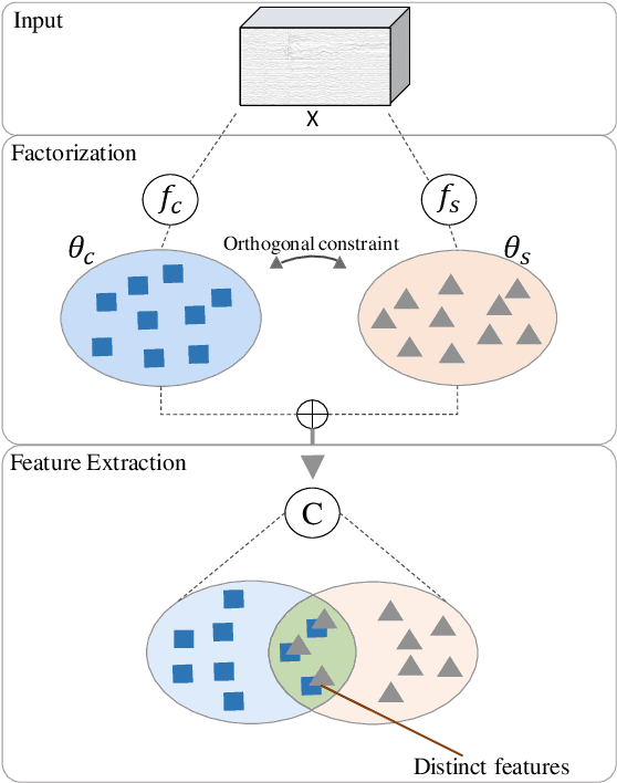 Figure 2 for Factorization Approach for Sparse Spatio-Temporal Brain-Computer Interface