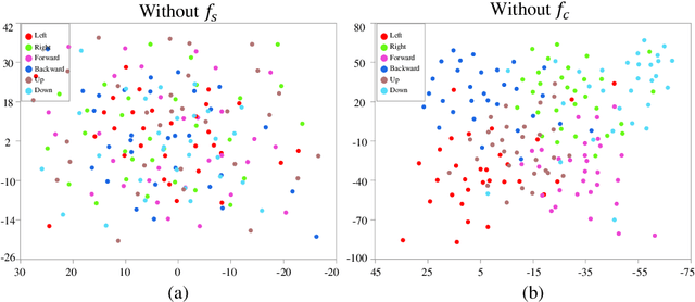 Figure 3 for Factorization Approach for Sparse Spatio-Temporal Brain-Computer Interface