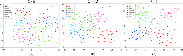 Figure 4 for Factorization Approach for Sparse Spatio-Temporal Brain-Computer Interface
