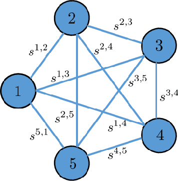 Figure 1 for Online Pedestrian Group Walking Event Detection Using Spectral Analysis of Motion Similarity Graph